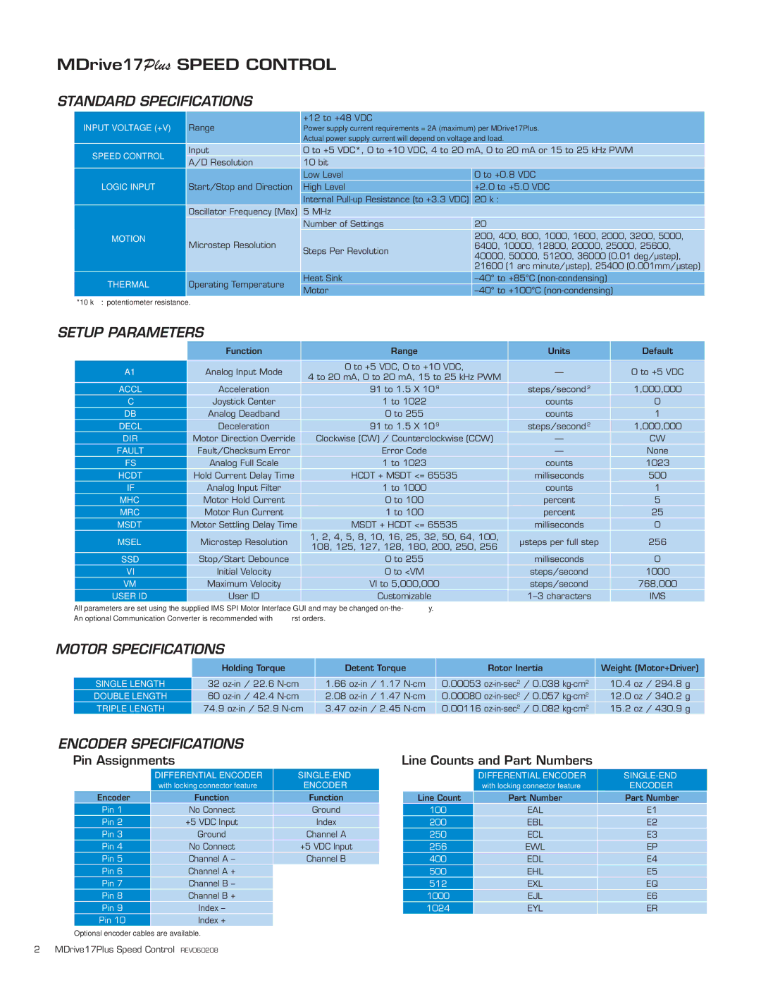 Intelligent Motion Systems MDO17Plus quick start Standard Specifications, Setup Parameters, Motor Specifications 