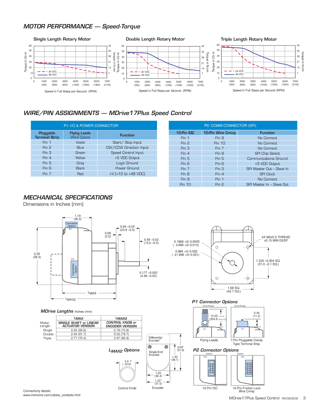 Intelligent Motion Systems MDO17Plus quick start Mechanical Specifications, P1 I/O & Power Connector, P2 Comm Connector SPI 