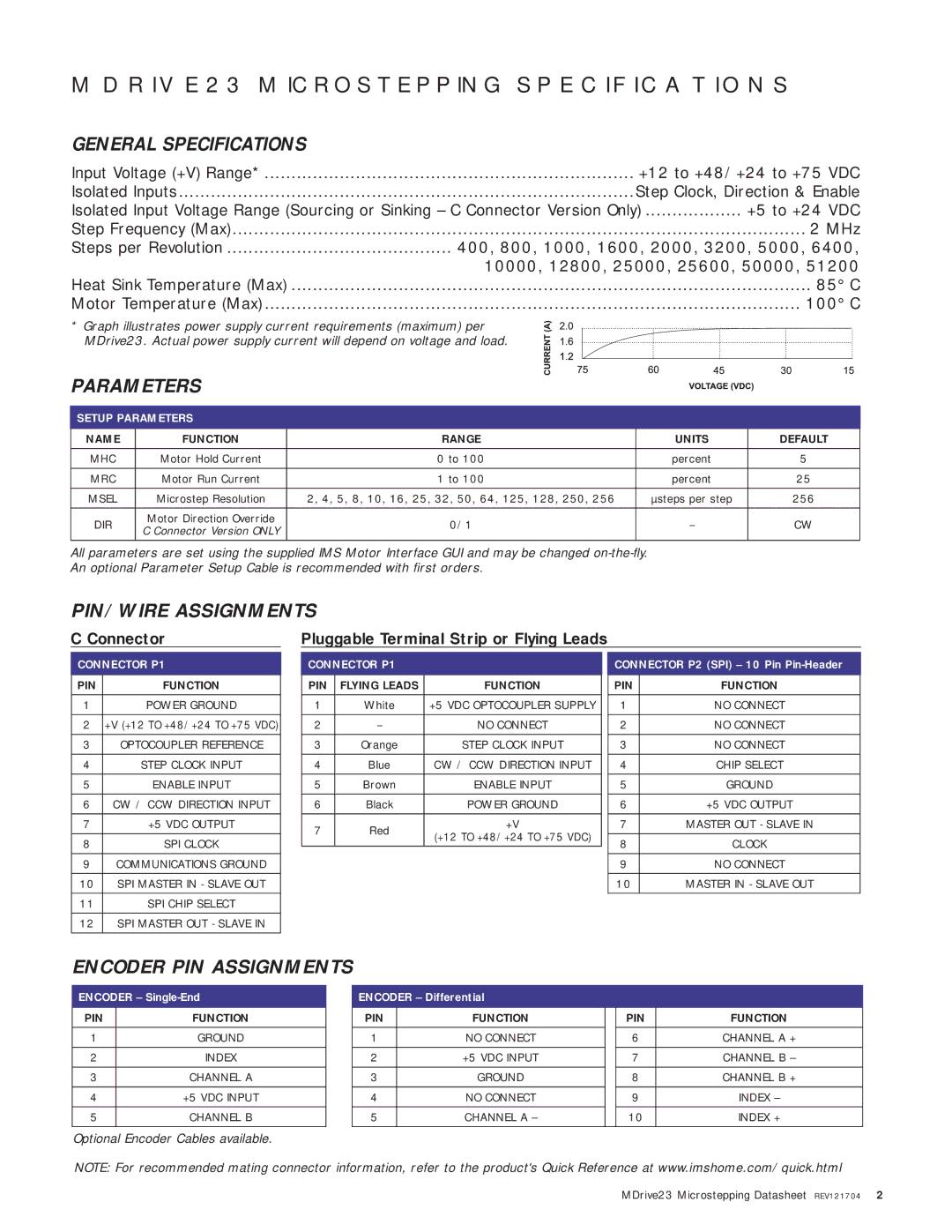 Intelligent Motion Systems MDrive23 General Specifications, Parameters, PIN/WIRE Assignments, Encoder PIN Assignments 