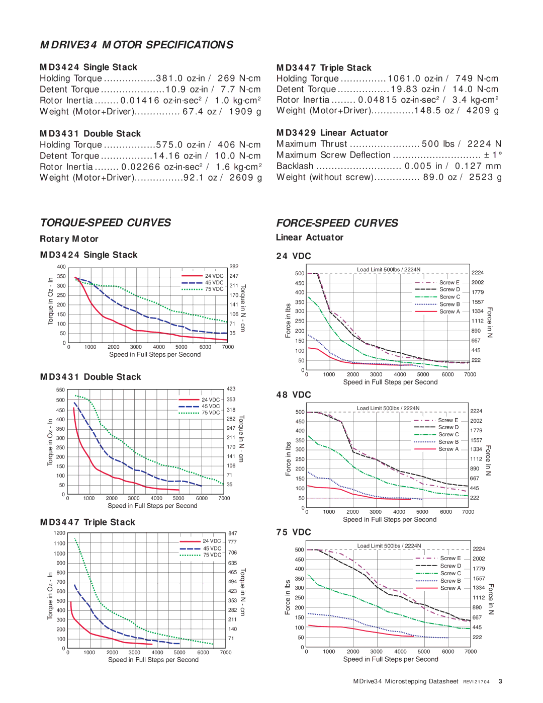 Intelligent Motion Systems MDrive34 manual MDRIVE34 Motor Specifications, TORQUE-SPEED Curves 