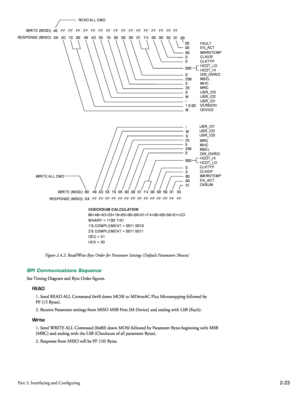 Intelligent Motion Systems MDrive34AC manual Read, Write, SPI Communications Sequence 