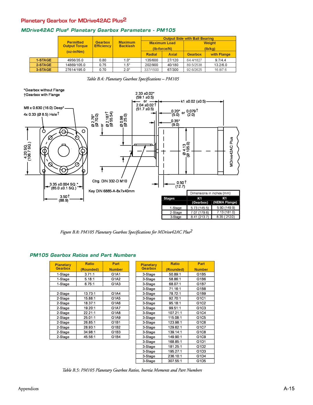 Intelligent Motion Systems MDrive34AC Planetary Gearbox for MDrive42AC Plus2, A-15, PM105 Gearbox Ratios and Part Numbers 
