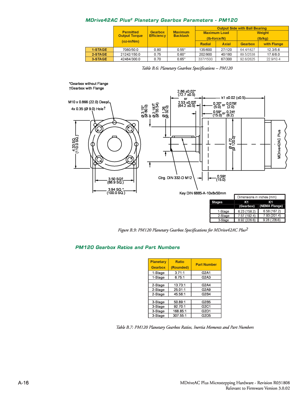 Intelligent Motion Systems MDrive34AC manual A-16, PM120 Gearbox Ratios and Part Numbers 