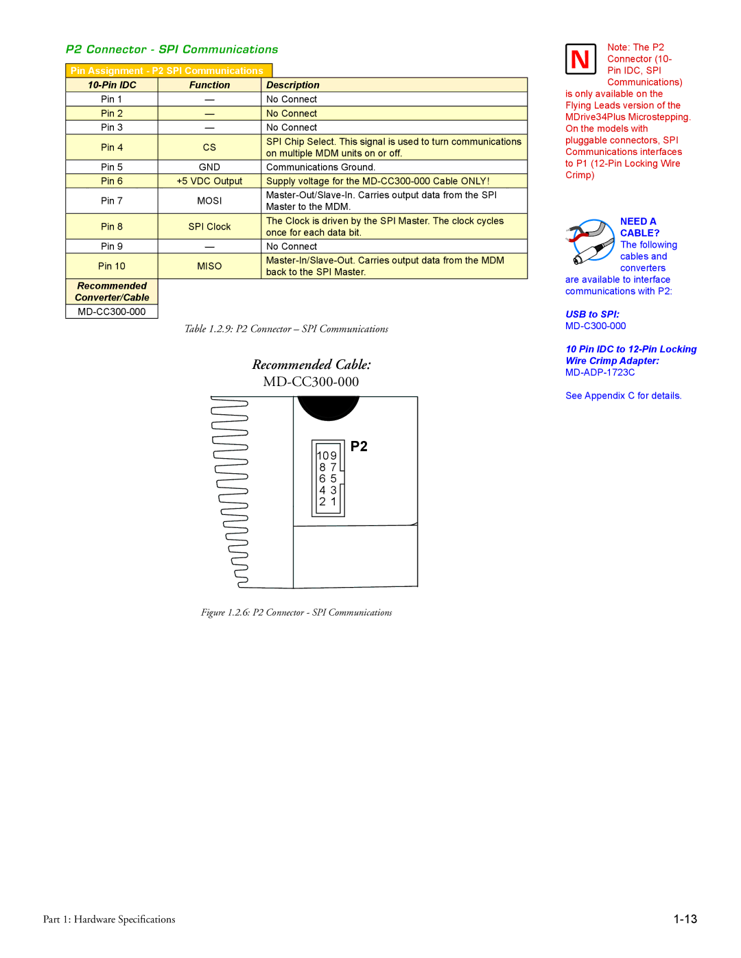 Intelligent Motion Systems MDrive34Plus manual P2 Connector SPI Communications, Mosi 