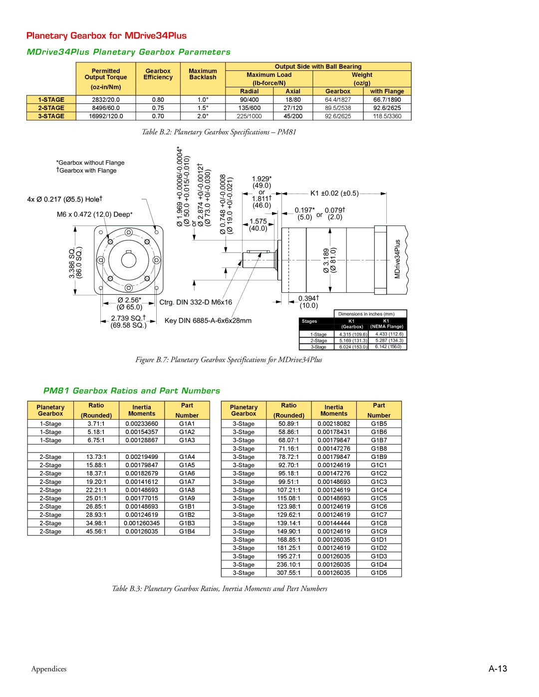 Intelligent Motion Systems manual Planetary Gearbox for MDrive34Plus, MDrive34Plus Planetary Gearbox Parameters 