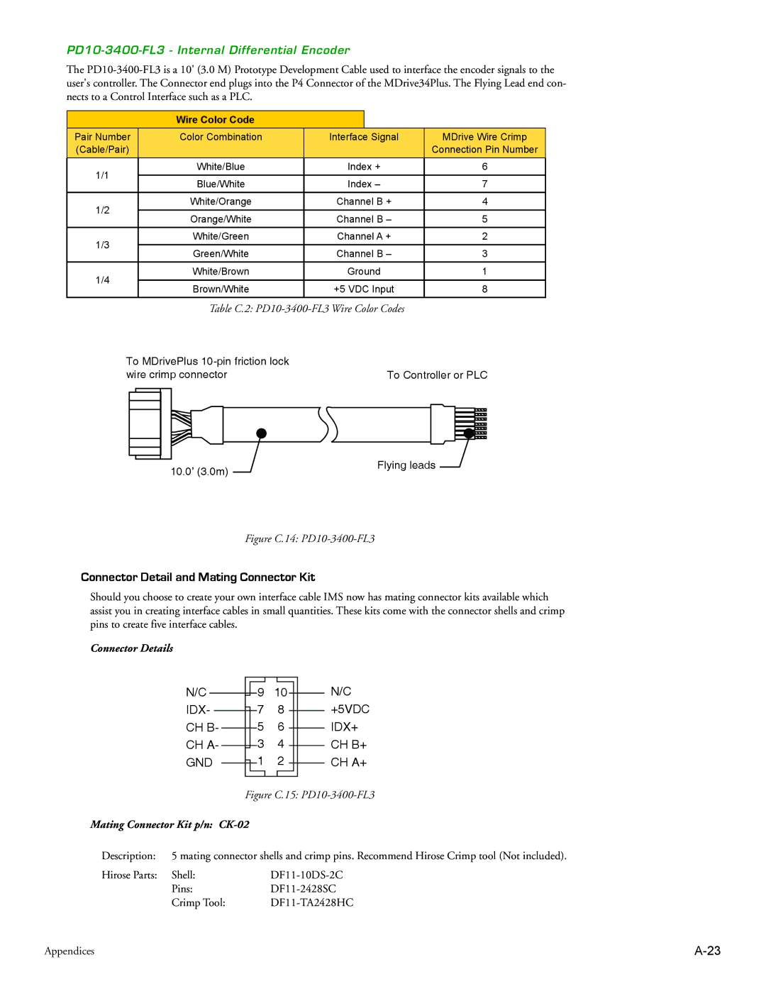 Intelligent Motion Systems MDrive34Plus manual PD10-3400-FL3 Internal Differential Encoder, Mating Connector Kit p/n CK-02 