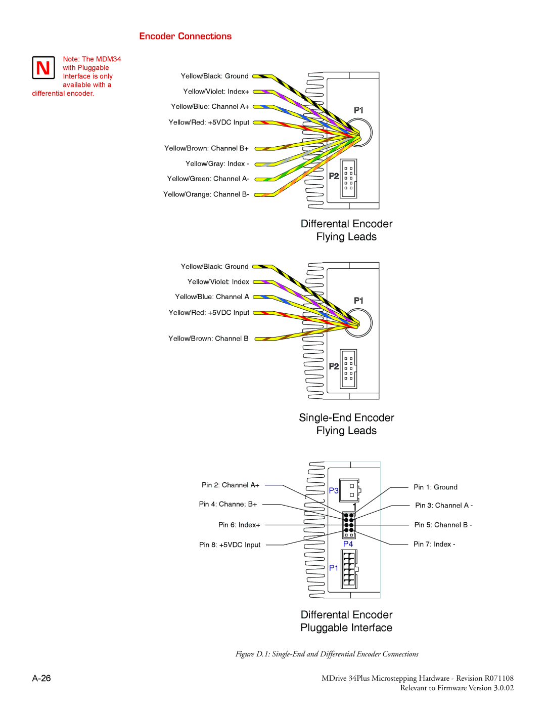 Intelligent Motion Systems MDrive34Plus manual Encoder Connections, Differential encoder 