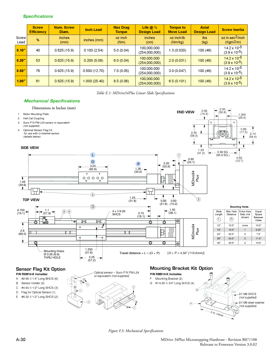 Intelligent Motion Systems MDrive34Plus manual Mechanical Specifications 