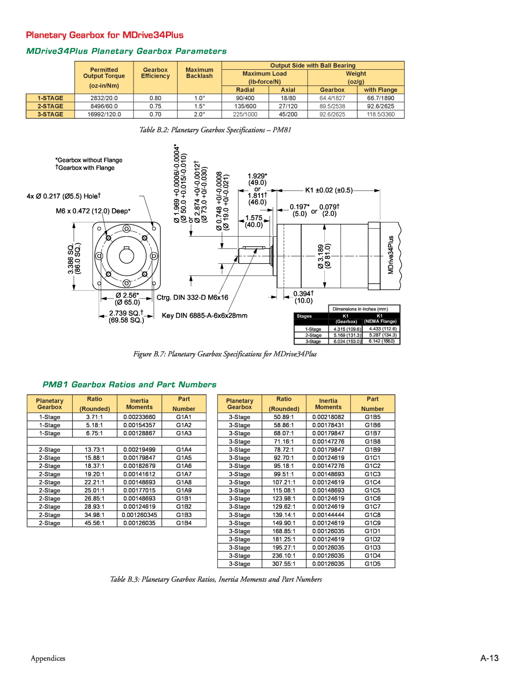 Intelligent Motion Systems manual Planetary Gearbox for MDrive34Plus, A-13, MDrive34Plus Planetary Gearbox Parameters 