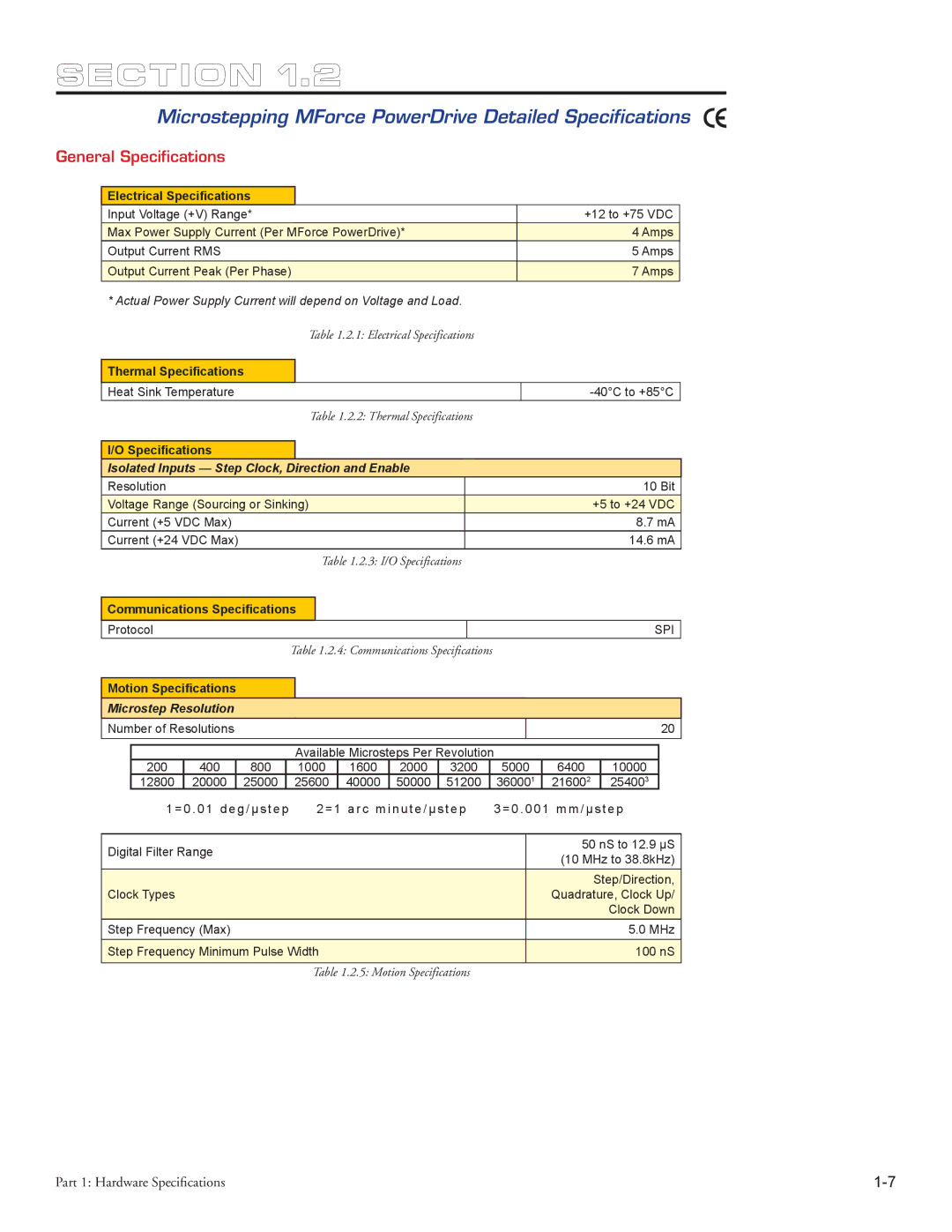 Intelligent Motion Systems MForce Series Microstepping PowerDrive Microstepping MForce PowerDrive Detailed Specifications 