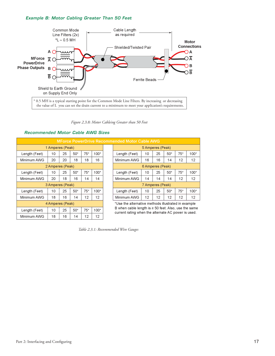 Intelligent Motion Systems MForce Series Microstepping PowerDrive Example B Motor Cabling Greater Than 50 Feet 