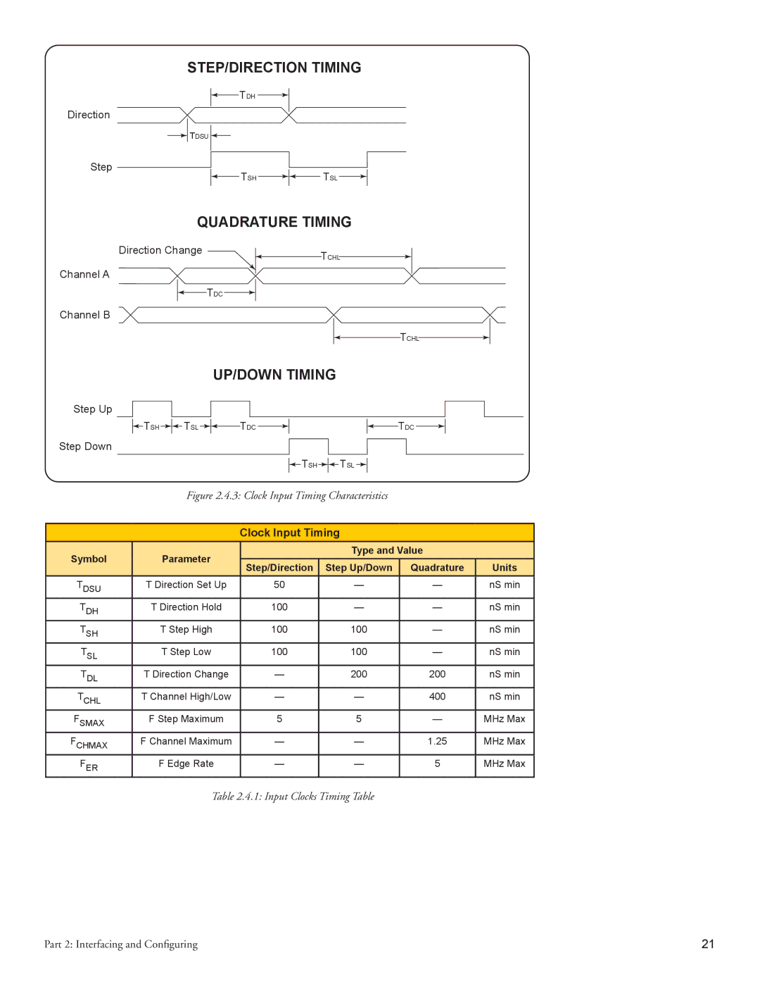 Intelligent Motion Systems MForce Series Microstepping PowerDrive operating instructions STEP/DIRECTION Timing 