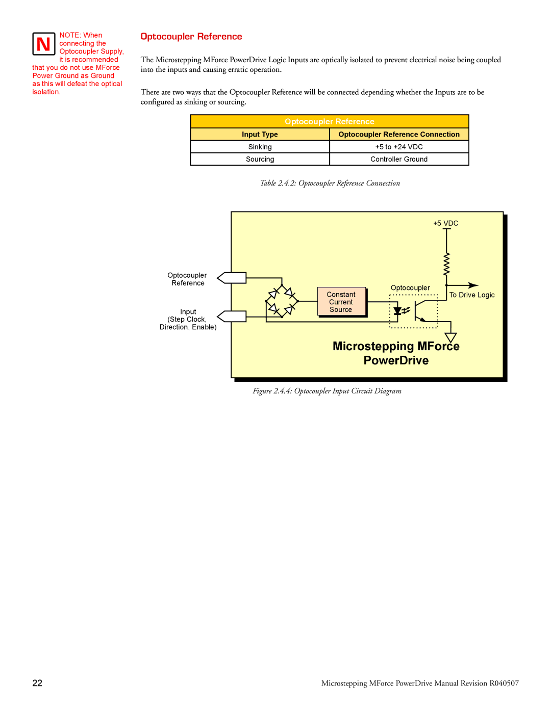 Intelligent Motion Systems MForce Series Microstepping PowerDrive operating instructions Optocoupler Reference 