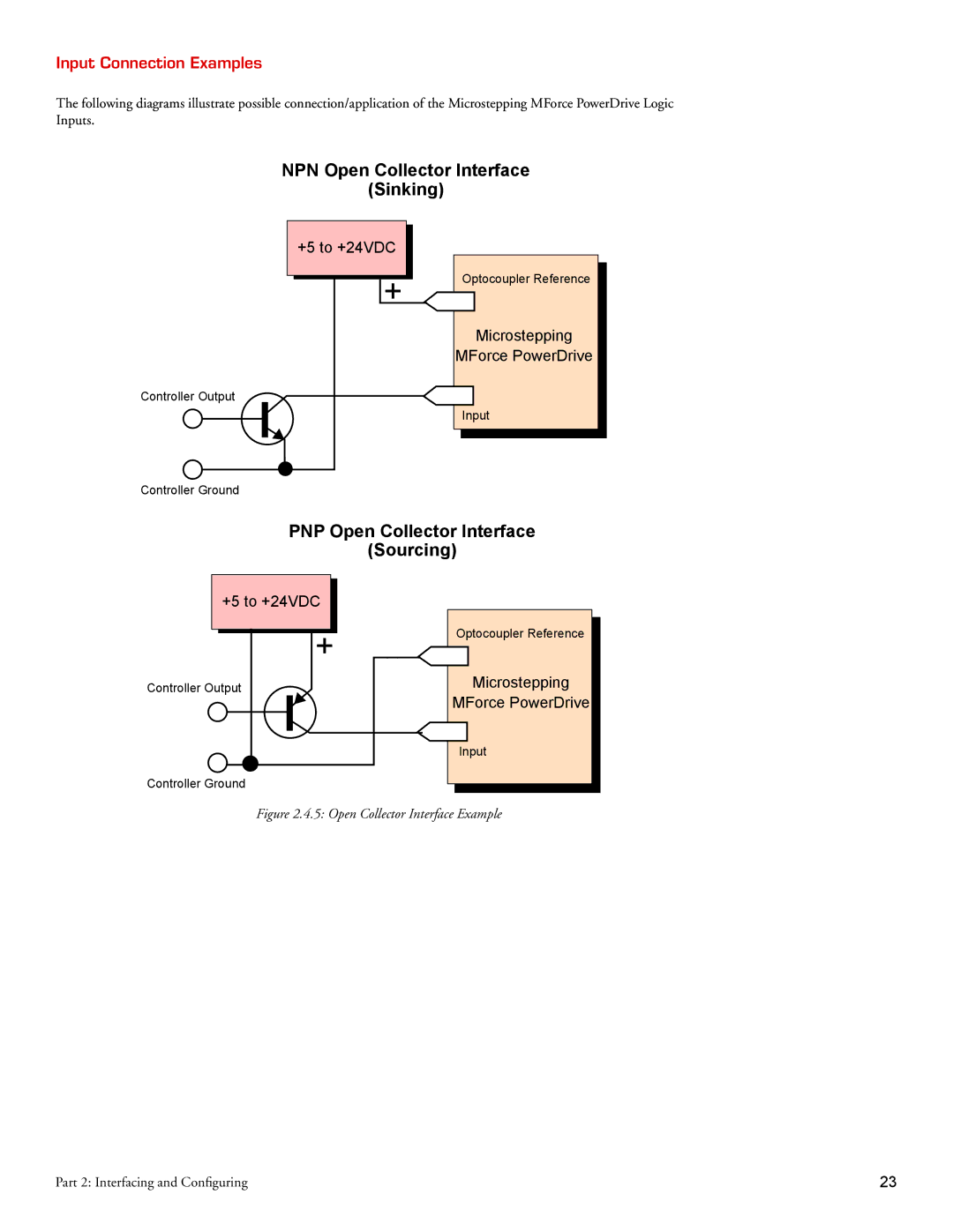 Intelligent Motion Systems MForce Series Microstepping PowerDrive NPN Open Collector Interface Sinking 