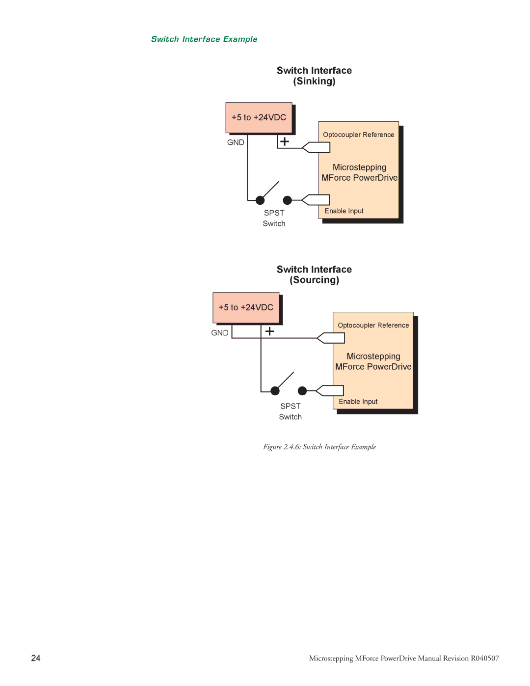 Intelligent Motion Systems MForce Series Microstepping PowerDrive Switch Interface Sinking, Switch Interface Example 