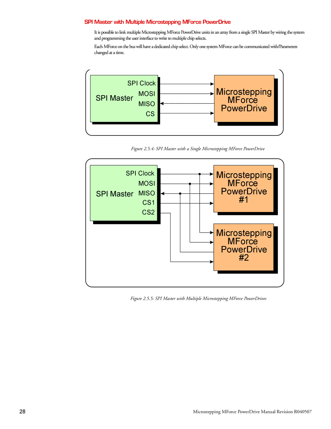 Intelligent Motion Systems MForce Series Microstepping PowerDrive SPI Master with Multiple Microstepping MForce PowerDrive 