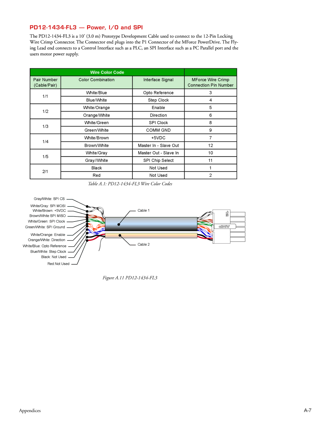 Intelligent Motion Systems MForce Series Microstepping PowerDrive PD12-1434-FL3 Power, I/O and SPI, Wire Color Code 