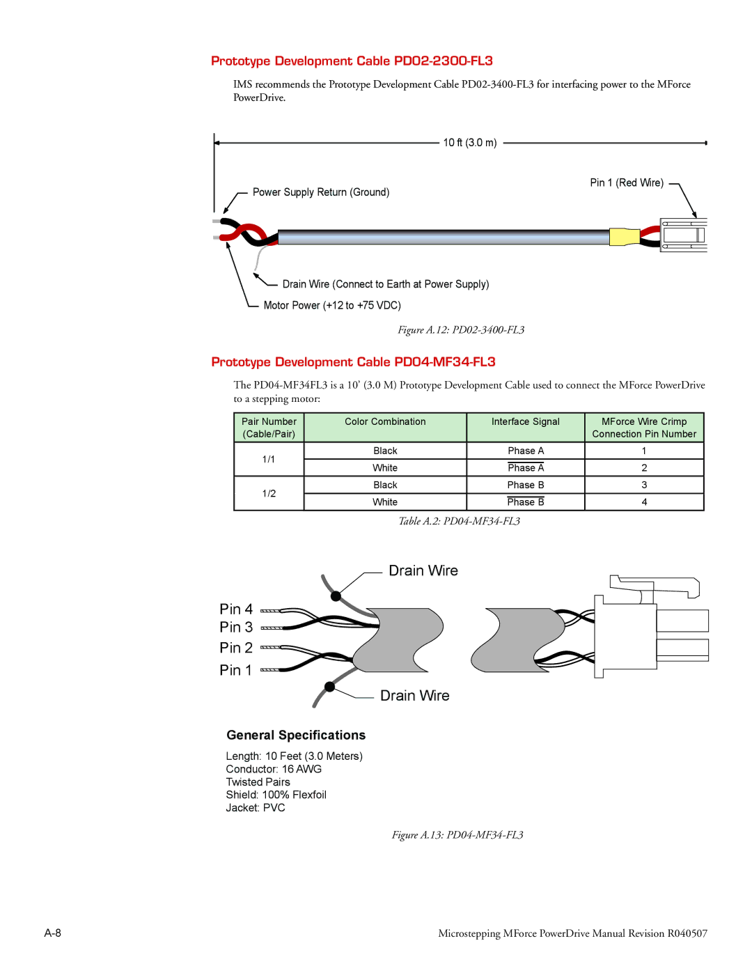 Intelligent Motion Systems MForce Series Microstepping PowerDrive Prototype Development Cable PD02-2300-FL3 