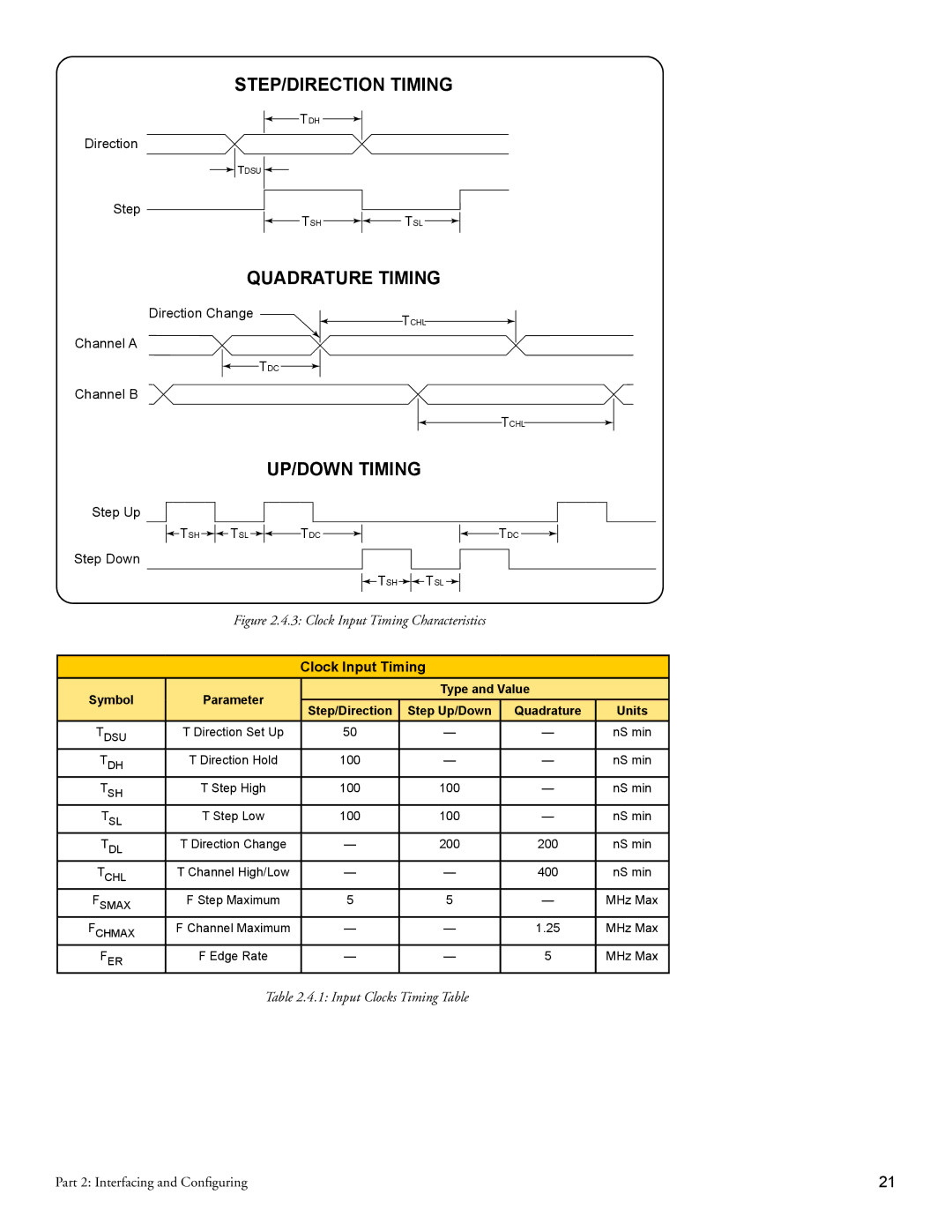 Intelligent Motion Systems Motion Detector operating instructions STEP/DIRECTION Timing 