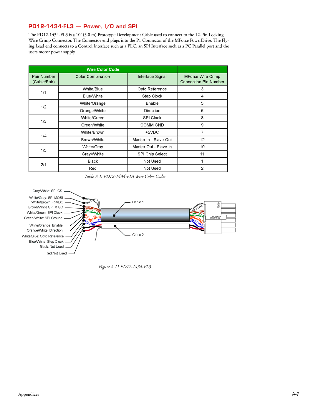 Intelligent Motion Systems Motion Detector operating instructions PD12-1434-FL3 Power, I/O and SPI, Wire Color Code 