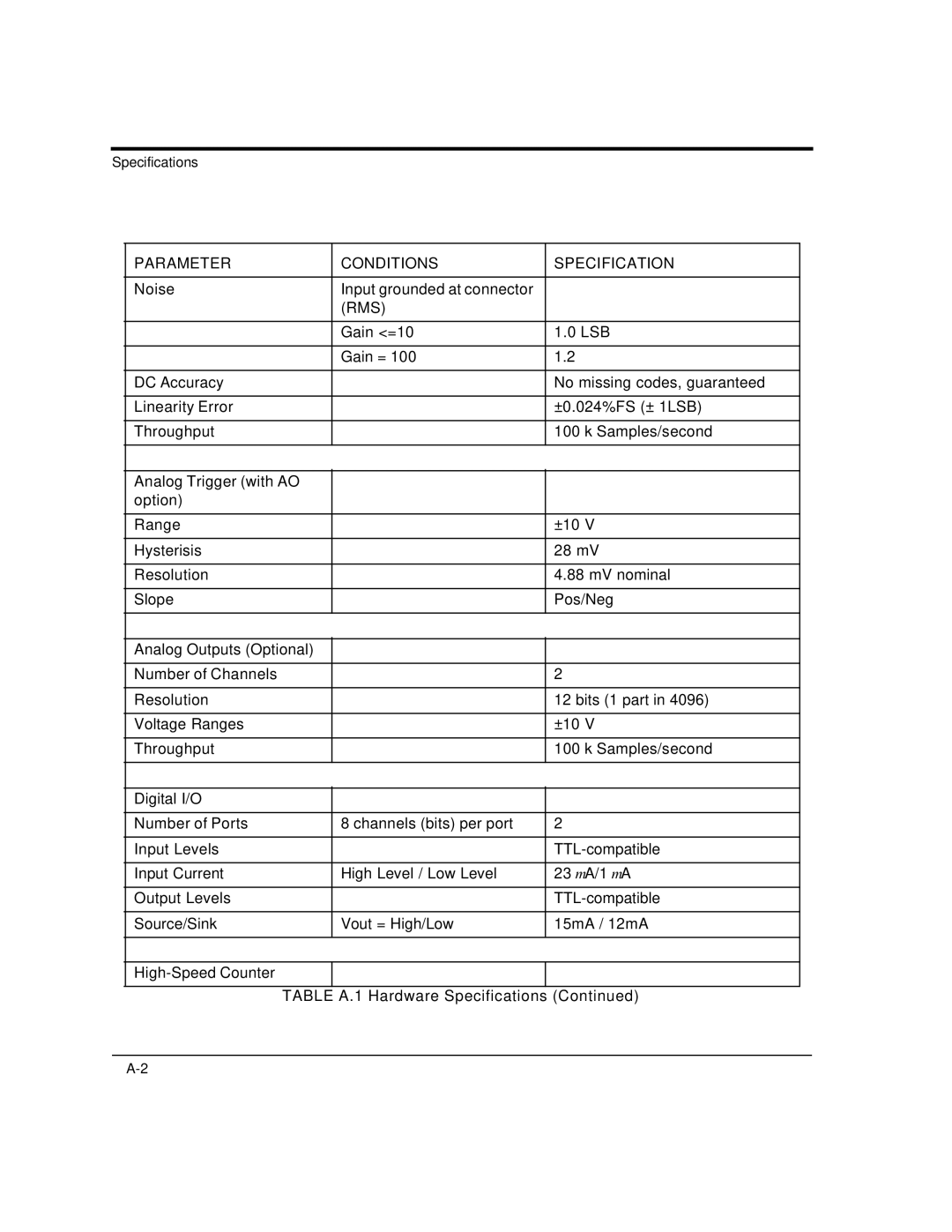 Intelligent Motion Systems UDAS-1001E user manual Rms 