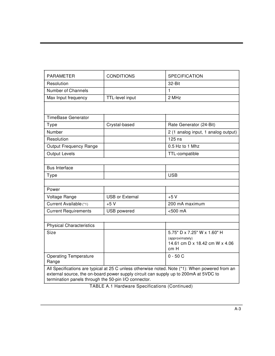 Intelligent Motion Systems UDAS-1001E user manual Usb 