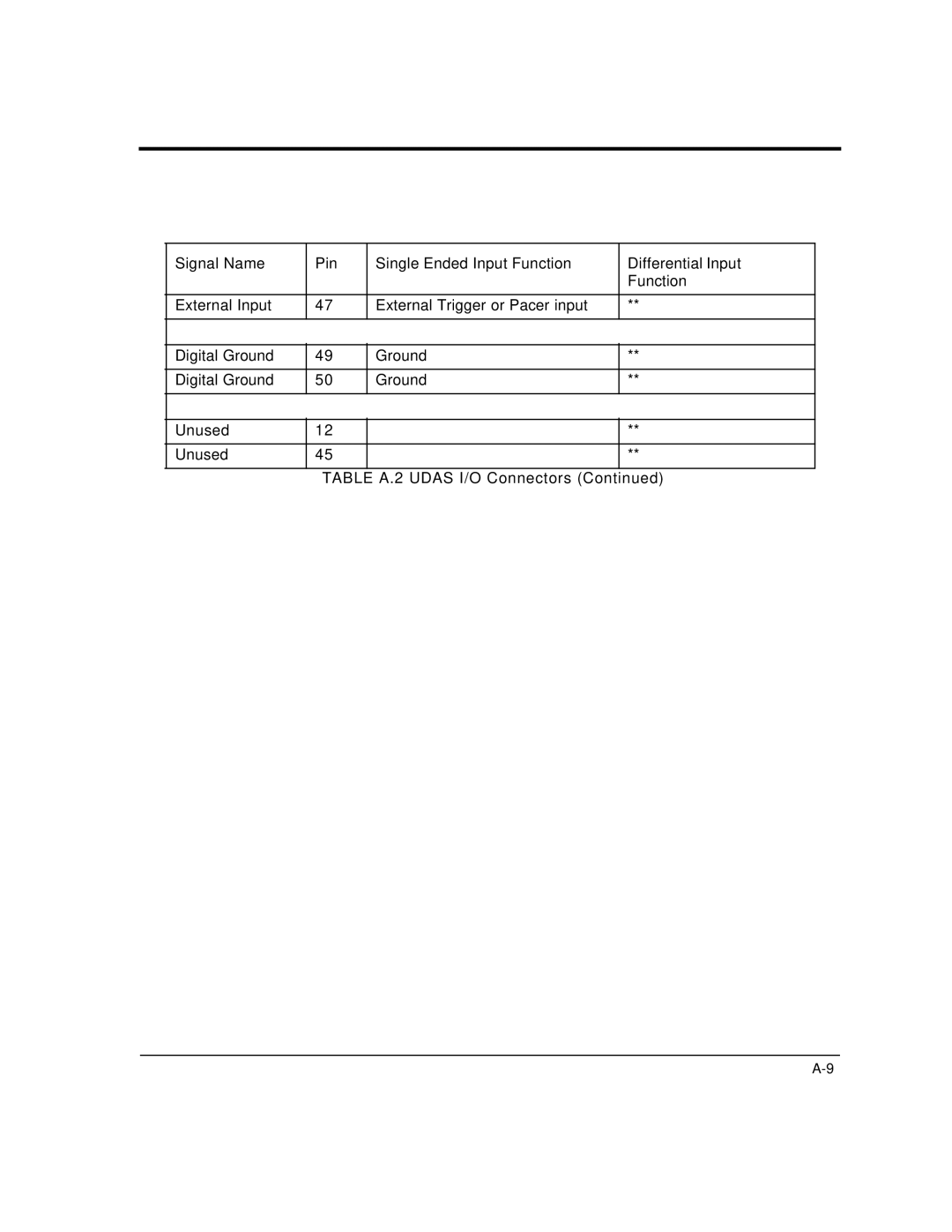 Intelligent Motion Systems UDAS-1001E user manual Udas I/O Connectors 