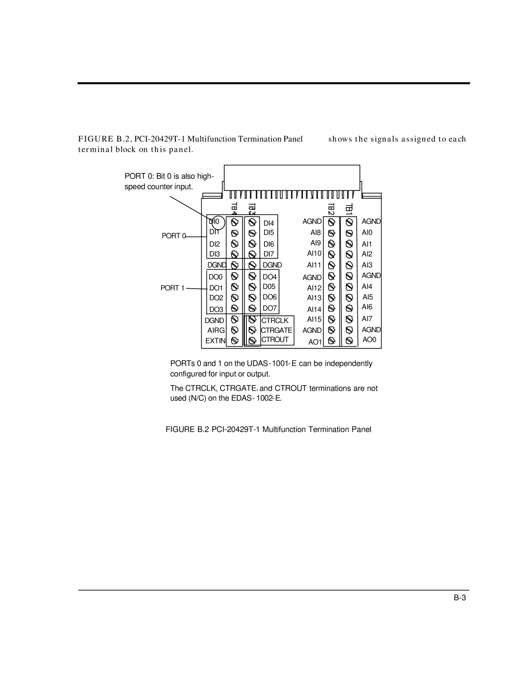 Intelligent Motion Systems UDAS-1001E user manual Figure B.2 PCI-20429T-1 Multifunction Termination Panel 