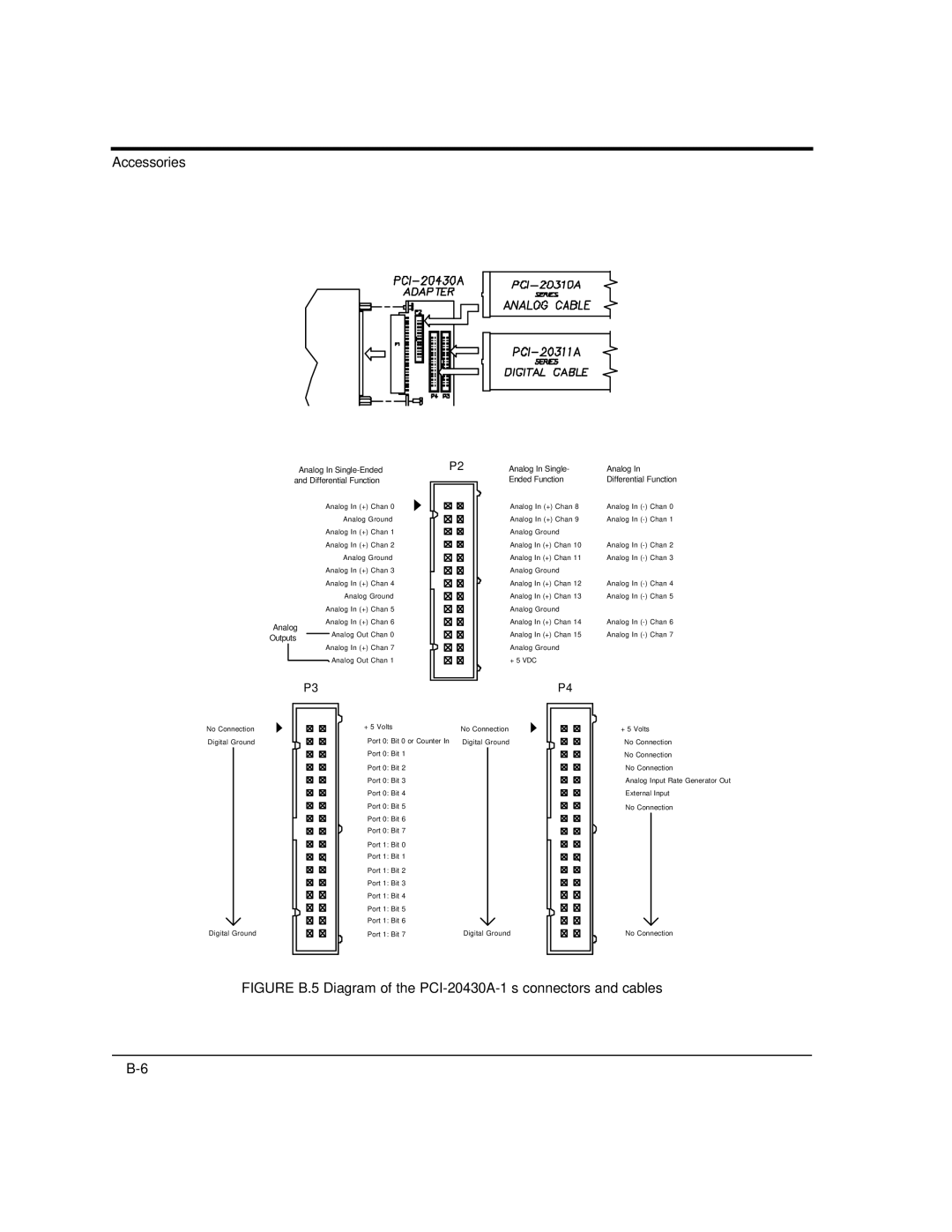 Intelligent Motion Systems UDAS-1001E user manual Analog In Single-Ended and Differential Function 