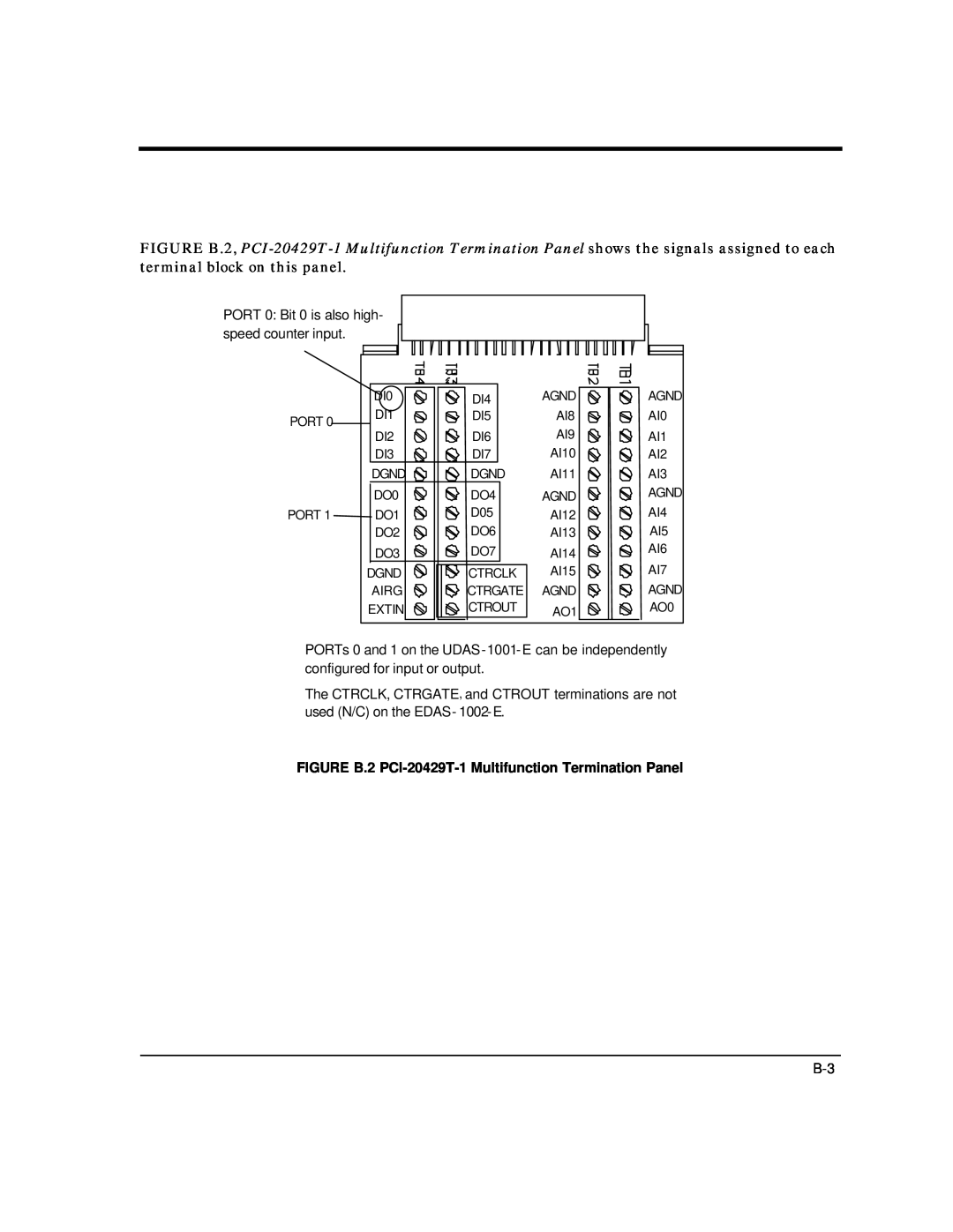 Intelligent Motion Systems UDAS-1001E user manual FIGURE B.2 PCI-20429T-1 Multifunction Termination Panel 