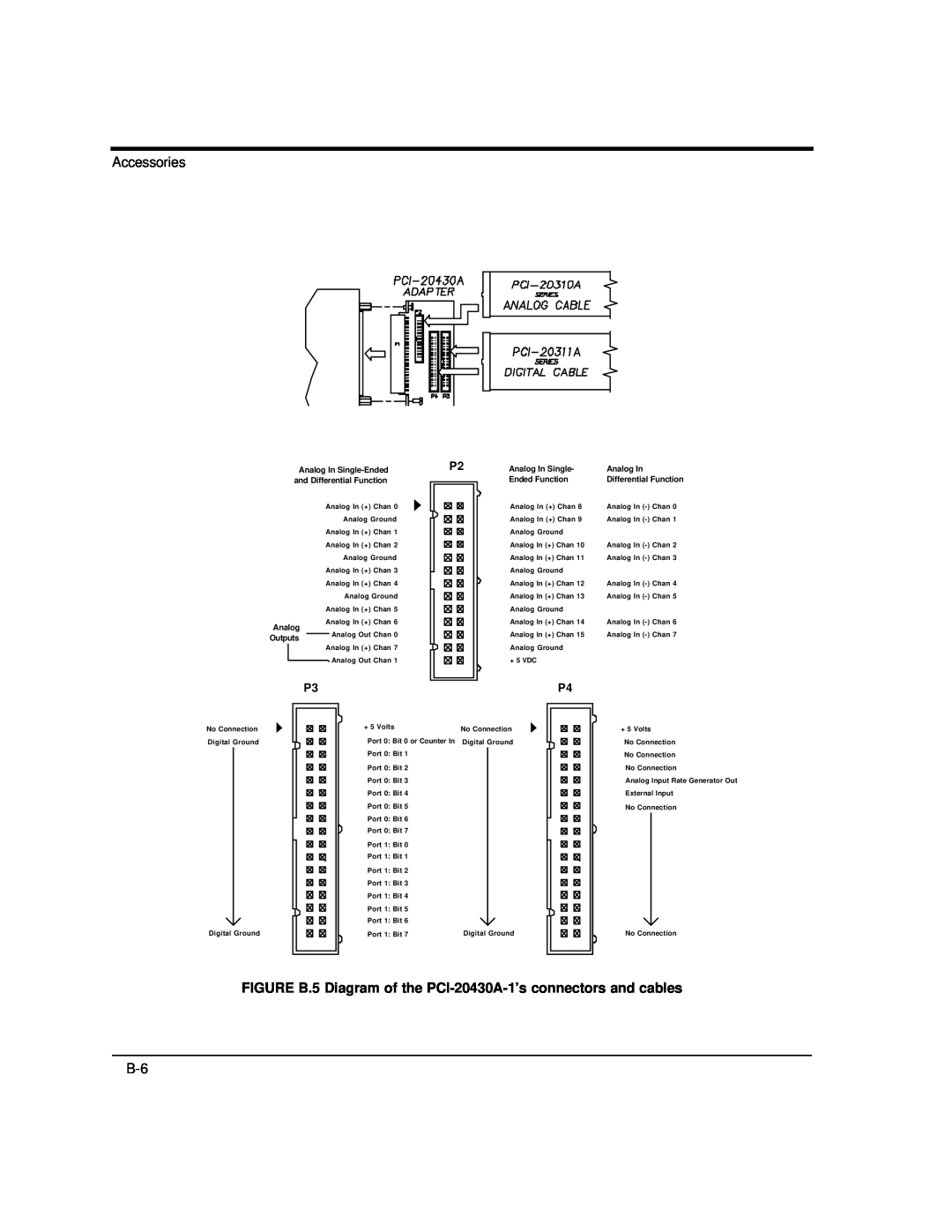 Intelligent Motion Systems UDAS-1001E user manual FIGURE B.5 Diagram of the PCI-20430A-1’s connectors and cables, Analog 