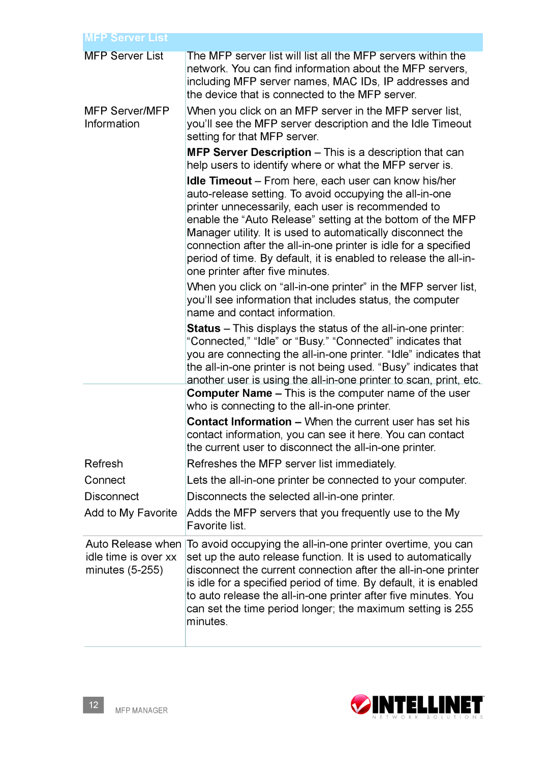 Intellinet Network Solutions 509077 user manual MFP Server List 