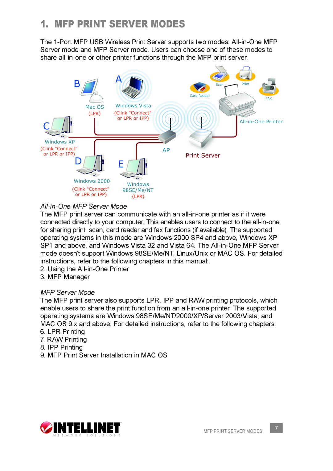 Intellinet Network Solutions 509077 user manual MFP print server Modes, All-in-One MFP Server Mode 