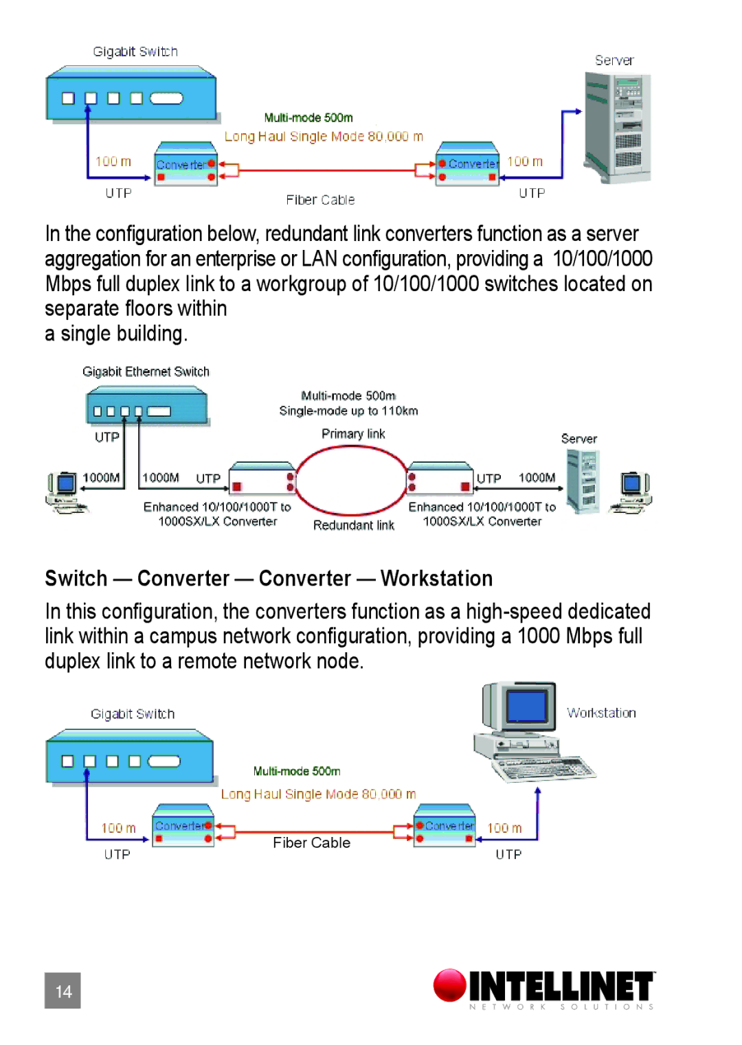 Intellinet Network Solutions 510486, 515368, 519069 user manual Switch Converter Converter Workstation 