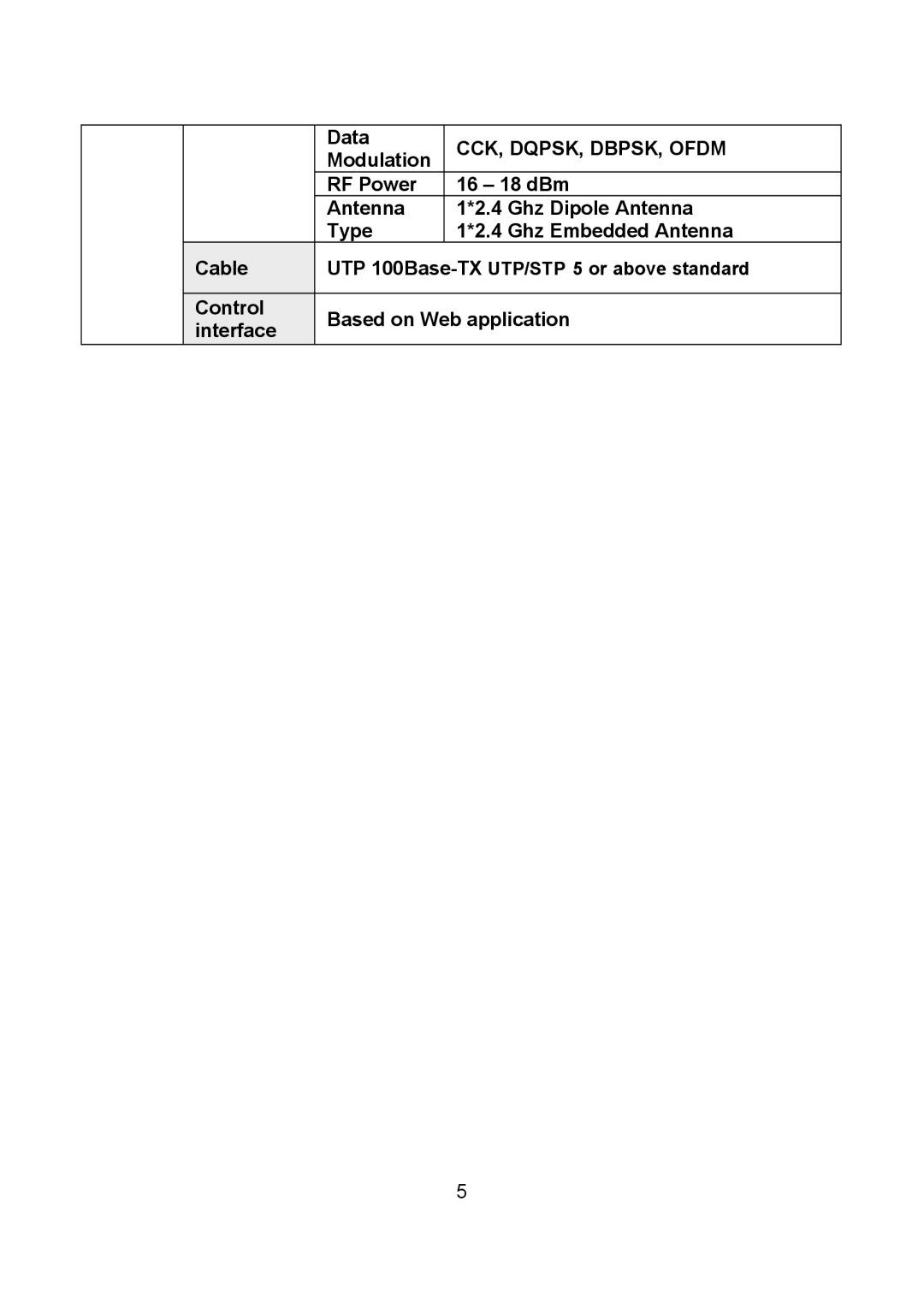 Intellinet Network Solutions 523431 manual Data, Modulation, Control Based on Web application Interface 