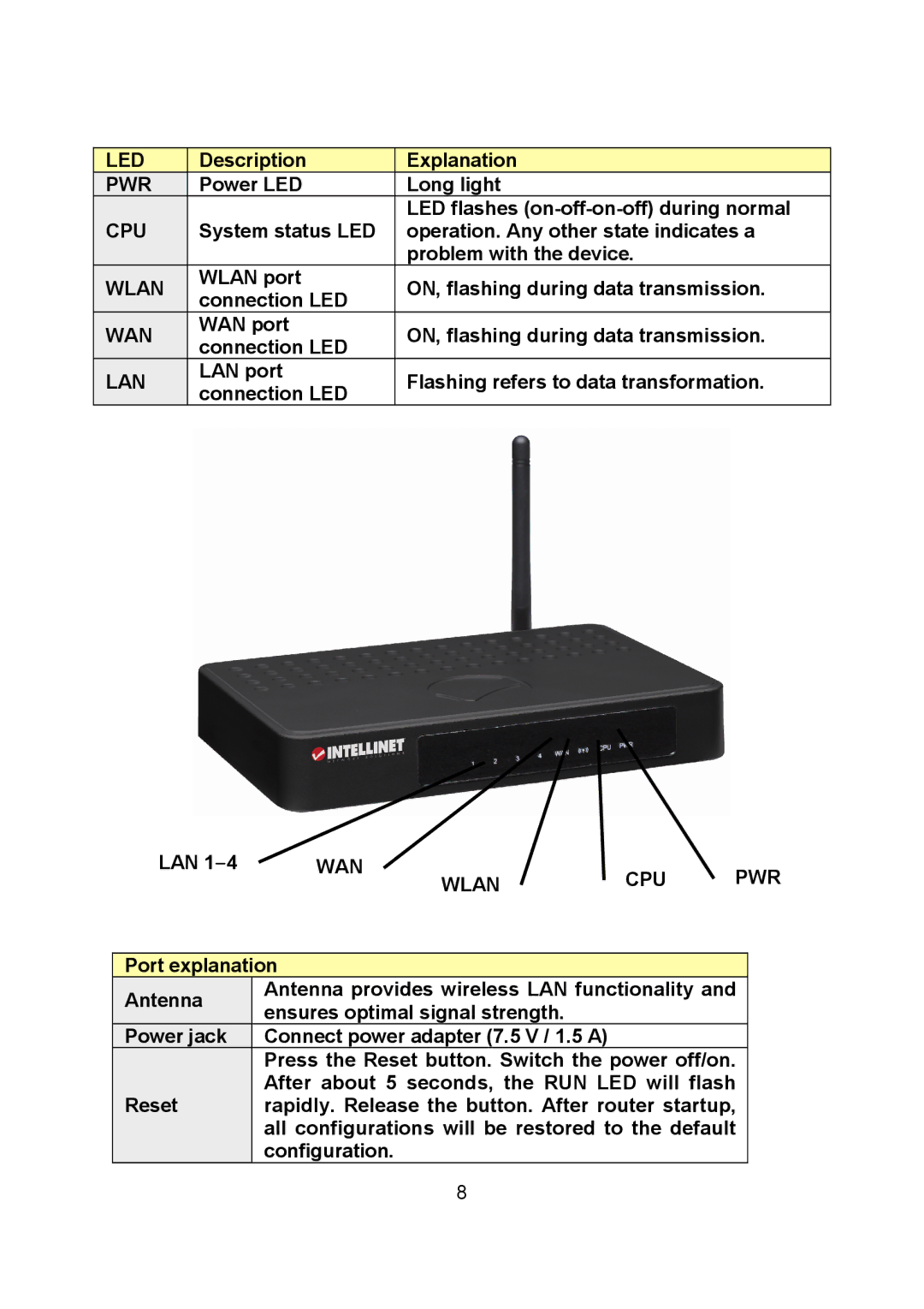 Intellinet Network Solutions 523431 Description Explanation, Power LED Long light LED flashes on-off-on-off during normal 