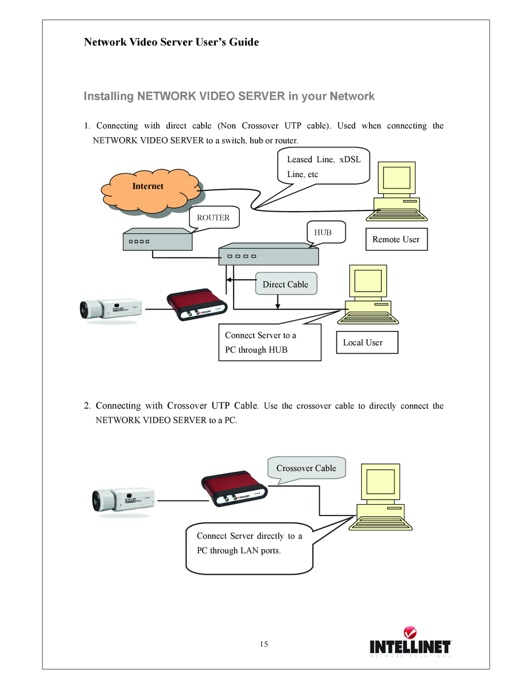 Intellinet Network Solutions 550000 manual Installing Network Video Server in your Network, Internet 