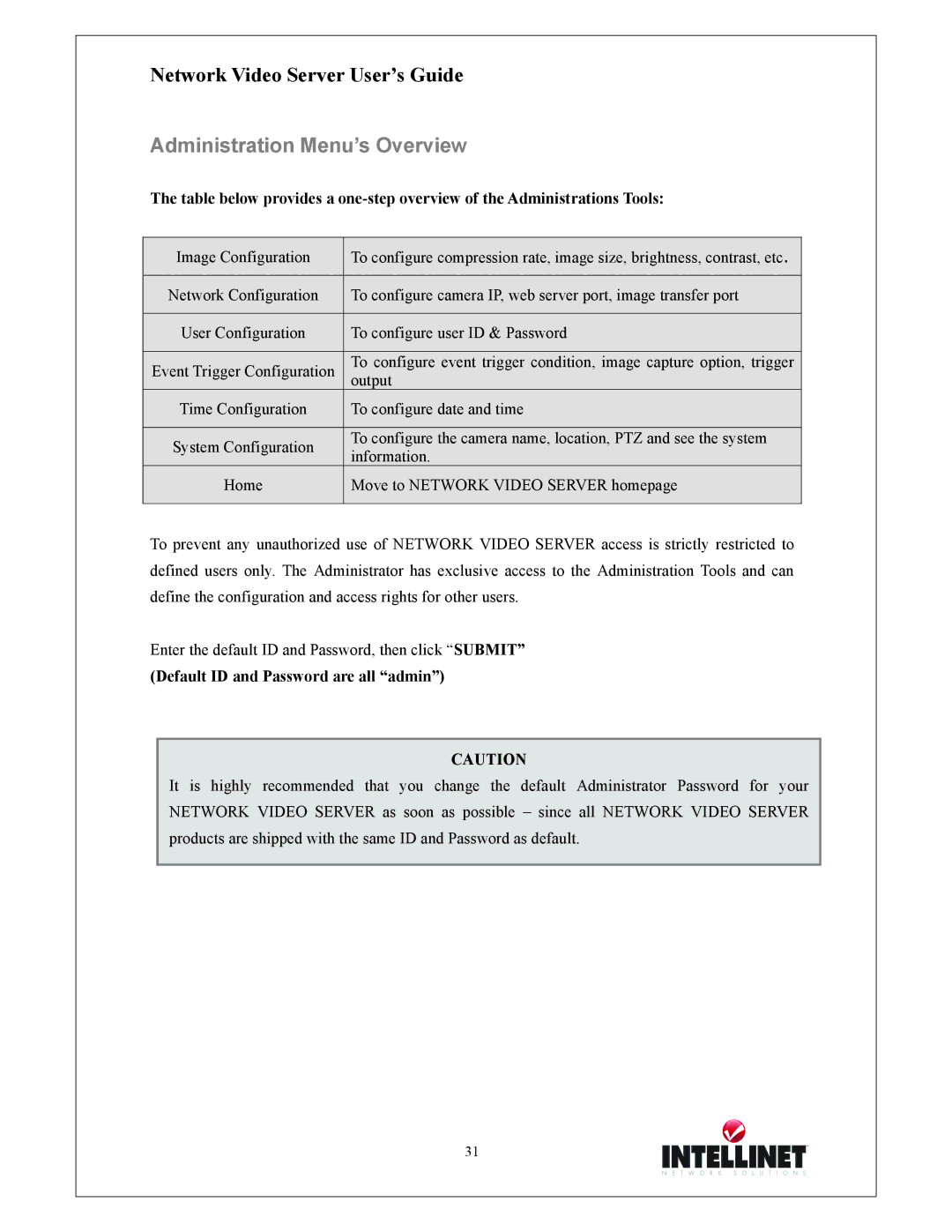 Intellinet Network Solutions 550000 manual Administration Menu’s Overview, Default ID and Password are all admin 