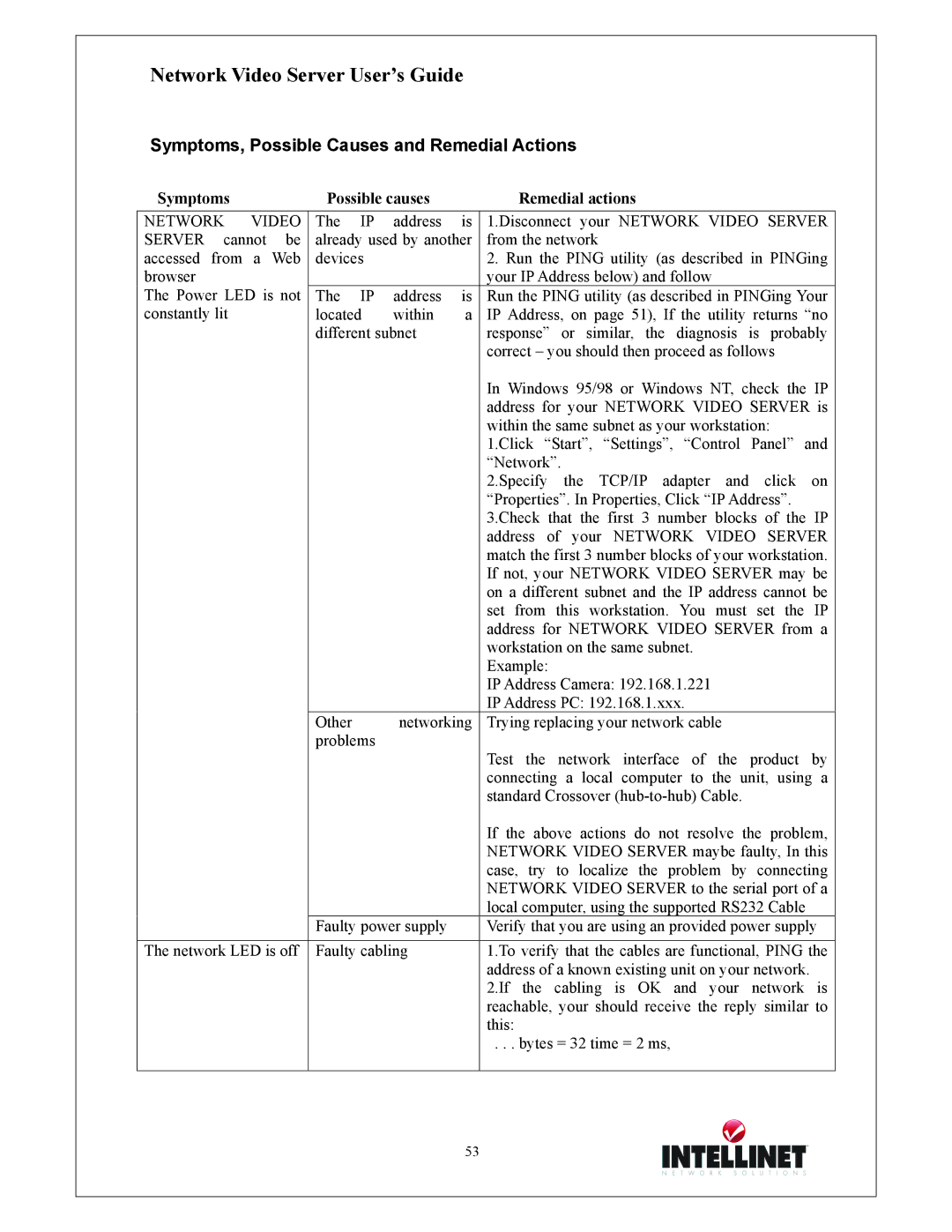 Intellinet Network Solutions 550000 manual Symptoms, Possible Causes and Remedial Actions 