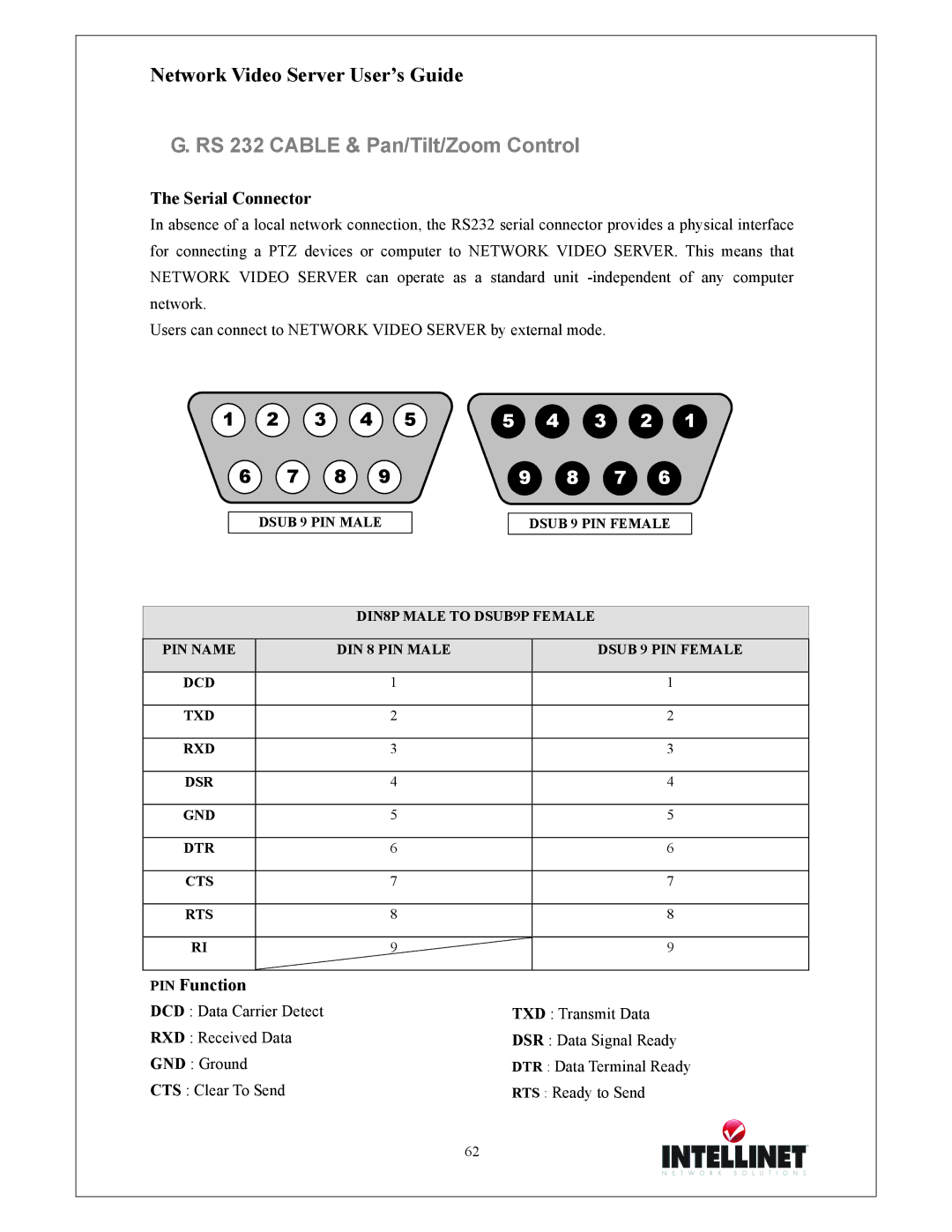 Intellinet Network Solutions 550000 manual RS 232 Cable & Pan/Tilt/Zoom Control, Serial Connector, PIN Function 