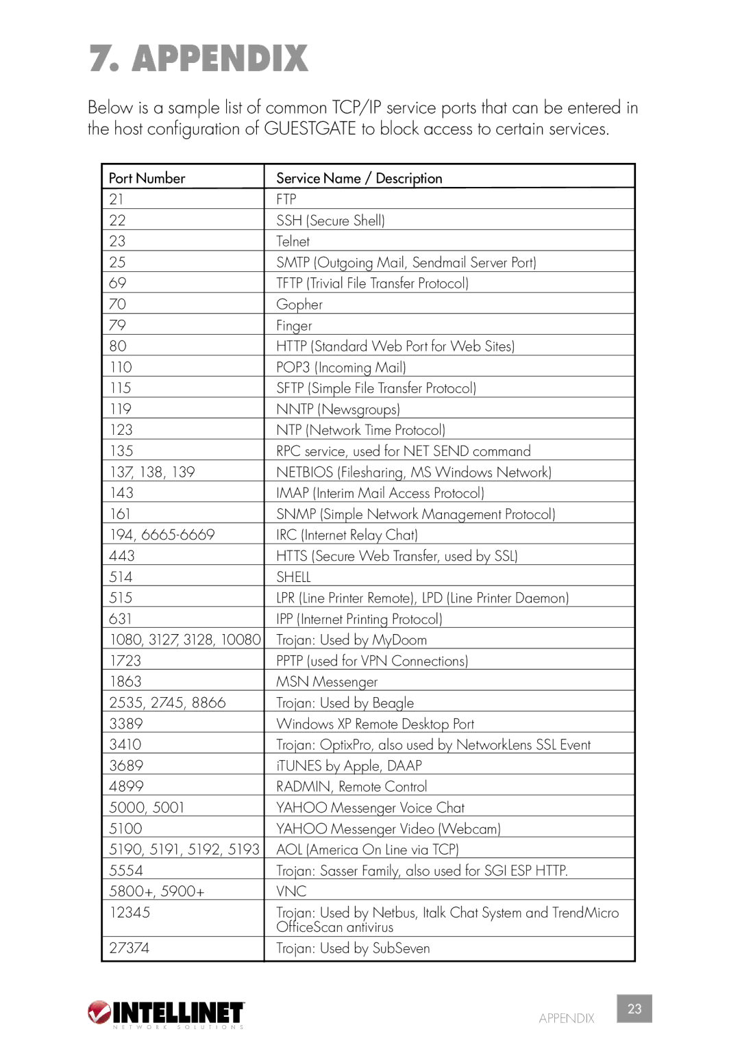 Intellinet Network Solutions INT-523240-UM-0606-02 user manual Appendix, Ftp 