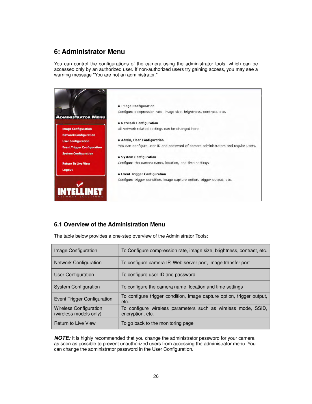 Intellinet Network Solutions INT-PSNC-UM-1106-06 user manual Administrator Menu, Overview of the Administration Menu 