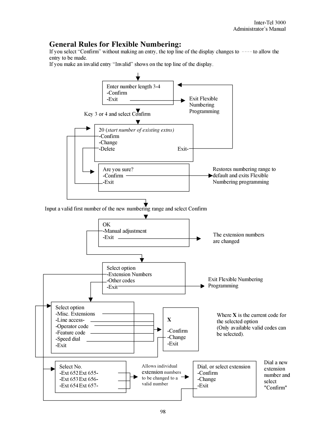 Inter-Tel 3000 manual General Rules for Flexible Numbering, Start number of existing extns -Confirm 