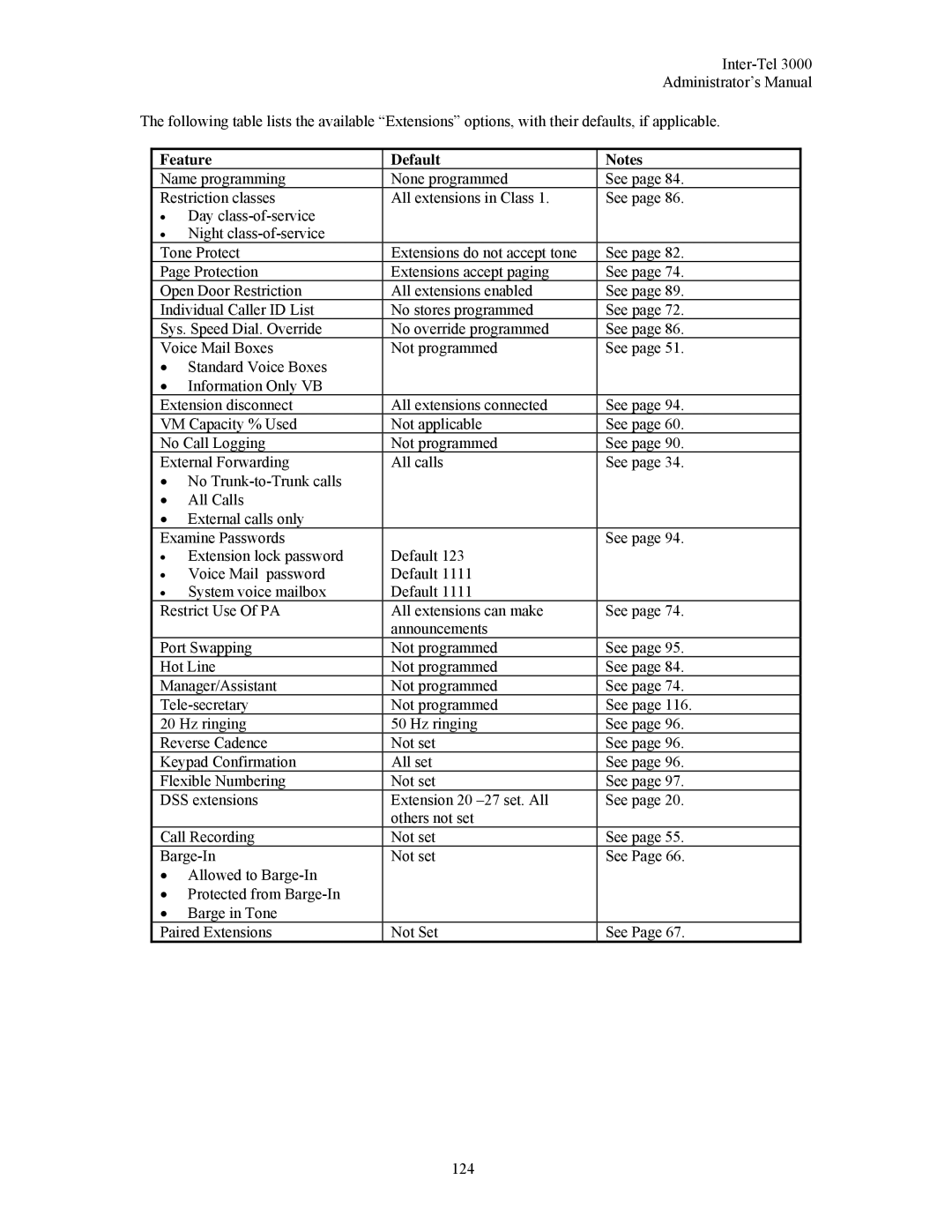 Inter-Tel 3000 manual Feature Default 