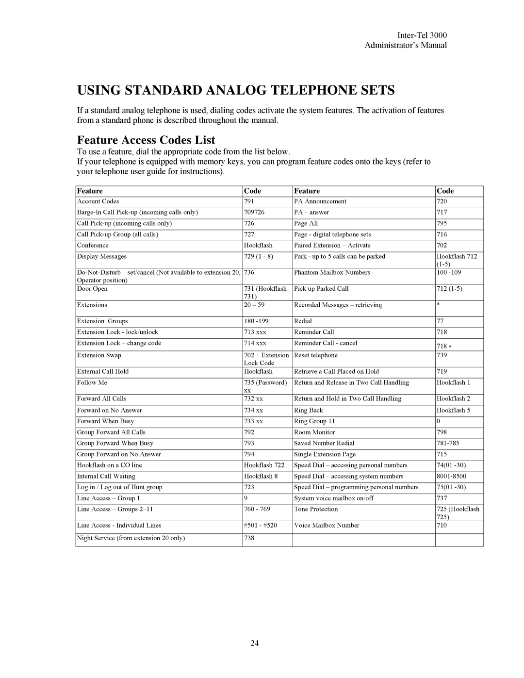 Inter-Tel 3000 manual Using Standard Analog Telephone Sets, Feature Access Codes List 