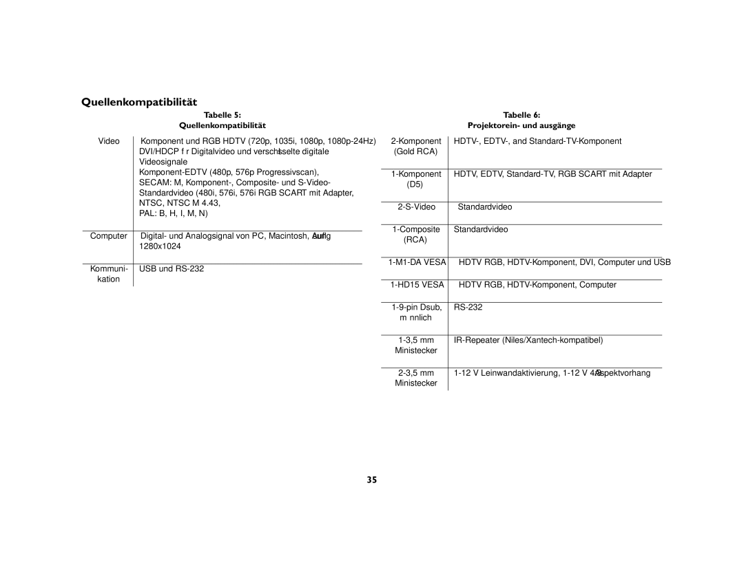 Inter-Tel 7205 manual Quellenkompatibilität, Tabelle, Projektorein- und ausgänge 