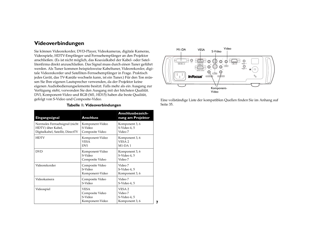 Inter-Tel 7205 manual Tabelle 1 Videoverbindungen 