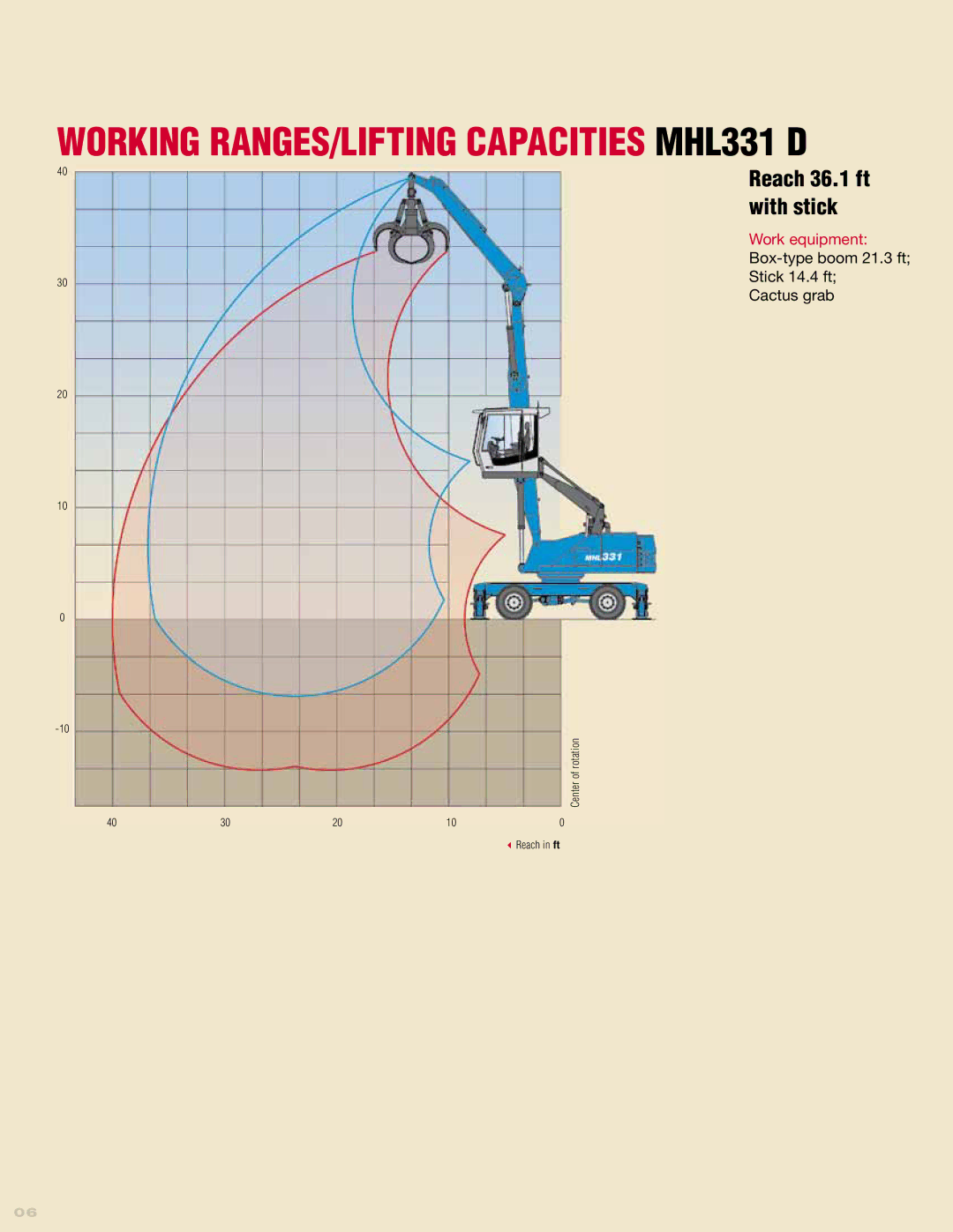 Interex MHL331D manual Reach 36.1 ft with stick, Work equipment Box-type boom 21.3 ft Stick 14.4 ft, Cactus grab 