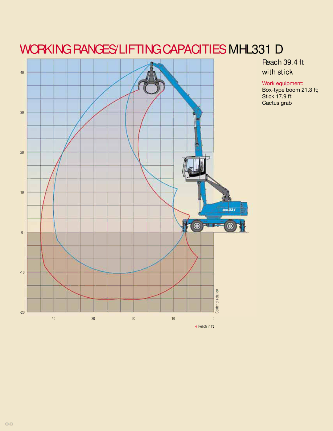 Interex MHL331D manual With stick, Work equipment, Box-type boom 21.3 ft Stick 17.9 ft Cactus grab 