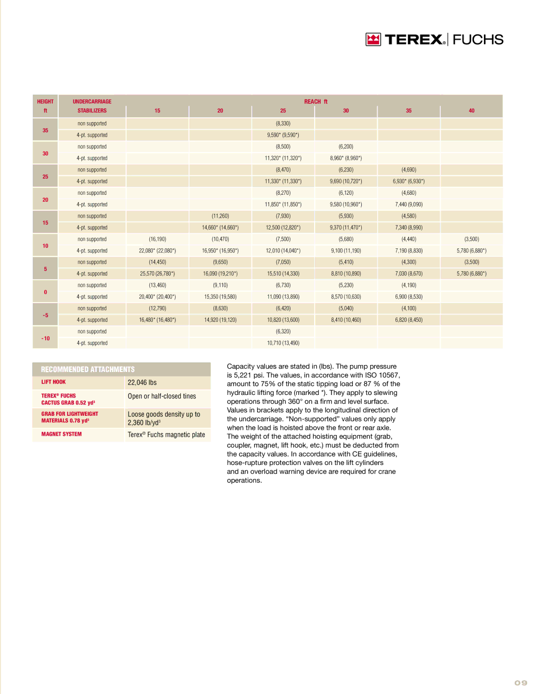 Interex MHL331D manual Materials 0.78 yd 